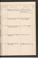 k.k. naturhistorisches Hofmuseum, Protokollbuch Intendanzakten 1915, Seite 21